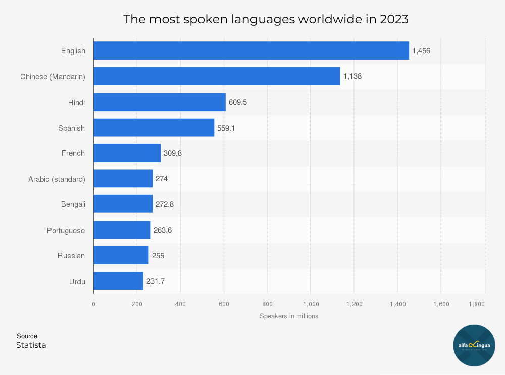 Gdzie Język Angielski jest Językiem Urzędowym